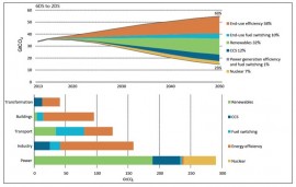 Grafico1